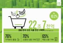 100조 시대 연 온라인 쇼핑…50대 이상 큰 손 등극