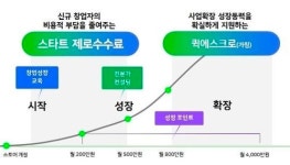 네이버쇼핑, ‘판매 대금 선지급 에스크로 서비스로 수익 만들까