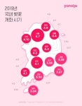 야놀자, 봄맞이 여행 기획전…”미리 예약하면 반값