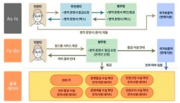 라온시큐어, 병무청과 블록체인 기반 인증서 없는 민원서비스 구축 나서