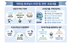 시스템반도체· 바이오· 미래차, ‘제2의 반도체’로 키운다…범정부 제조업 르네상스 비전 및 전략 발표