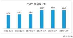 코리아센터 몰테일, 크로스보더 e커머스 리더로 확고히 자리매김한다