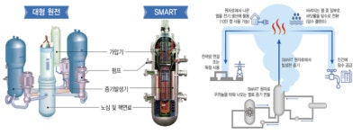 한·사우디, 소형원전 SMART 위한 합작 법인 설립
