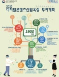 과기부, 亞 최대 실감콘텐츠 스튜디오 구축 등 2020년 1900억 투입
