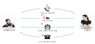 한통, 번호노출없이 학부모와 소통하는 ‘교사매니저 선봬