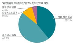에어비앤비 “언론·학계 80%가 빈집 공유숙박 찬성