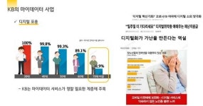 시니어·취약계층 디지털 포용 넓히는 금융권