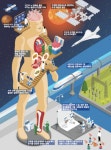 2045년 밥 대신 알약먹고 우주여행할까