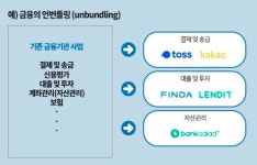 [디지털 트랜스포메이션 로드맵] ③디지털 혁신을 성공시키는 마인드셋