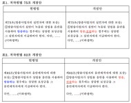 PP협의회 “OTT 저작권료 정산방식 방송처럼 변경해야