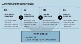 [디지털 트랜스포메이션 로드맵] ⑩디지털 혁신은 전사가 함께 가야하는 경영 혁신이다 (마지막회)