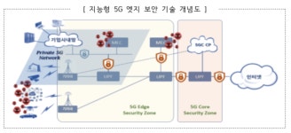 정부發 5G MEC 활성화에 보안업계 기대감 증폭