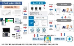 하이케어넷, 글로벌 헬스케어 사업 위해 유상증자 결의