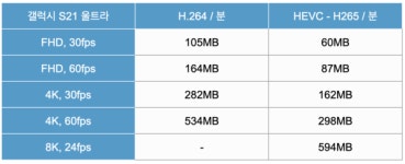 스마트폰 영상 촬영, 4K vs 8K 어떤 해상도가 좋을까