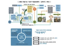스마트팜 진출 이통3사, 블록체인·로봇으로 힘 준다