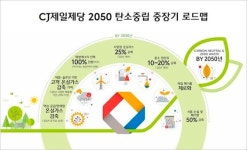 CJ제일제당, 2050년 탄소중립 실현한다