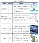 과기정통부, 2022년 디지털 집현전·스마트 경로당 구축
