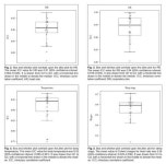 허니냅스, 수면 호흡장애환자 임상연구 실적 스코퍼스 게재