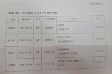 미망인은 대표, 아들은 등기이사…오너일가 독식에 뿔난 알티베이스 소액주주