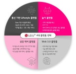 유플러스 3.0 시대 개막 선언한 황현식, 플랫폼에 집중