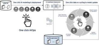 [대한민국 인공지능 기업정보집] 원클릭으로 AI 구축 지원하는 AIOps 기업 카이어