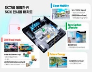 SK주식회사, CES서 탄소중립 기술로 바뀔 미래 선보인다