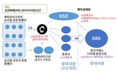 증권형토큰 선점경쟁 가열…코인사 대응 전략은?