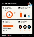 [리멤버, 요즘 직장인] 조직 내 거리두기…무신경한 회사 대응이 오피스 빌런 키운다