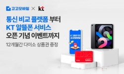 고고팩토리, KT망 알뜰폰 사업자 통해 고고모바일 선봬