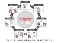 TTA, 자율주행 배달로봇 서비스 위한 연동 표준화 추진