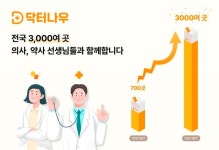 닥터나우, 제휴 병원·약국 3000곳 넘어서