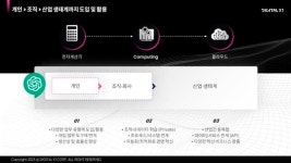 디지털엑스원 주식회사 | [AI 전망 2023] 정우진 디지털엑스원 대표 “챗GPT 급부상, 비즈니스 생태계 주목해야”