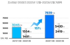 [유통가 투데이] 포비빅빵·만우절 우주점 알바 外