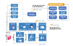 TTA, 피부진단기기 표준 제정 추진