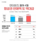 [유통가 투데이] SSG 가상인간 쇼호스트·세븐일레븐 산리오 리유저블백 1주일만에 3만개 판매 外
