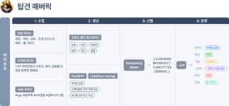 [서울AI허브 2024] 오투오, 메타데이터로 사용자 취향 맞춤 서비스 제공