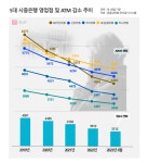 [디지털 은행원] ①이틀에 하나씩 문닫는 지점…갈 곳 없는 금융 소외계층