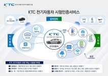 전기차충전_KCP실승인 | 'OCPP 시험기관 지정' KTC, 전기차 충전 인프라 시장 선도한다