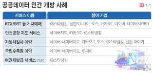 [단독] 서울시앱서만 빌렸던 따릉이, 토스에서도 가능