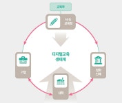 첨단도구로 SW·AI 교육… 올해에만 232개 프로그램 [디지털새싹①]