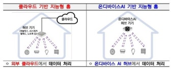 과기정통부, 4031억원 규모 K클라우드 기술개발사업 추진