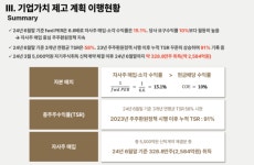 메리츠금융, 상반기 순익 1.3조…보험이 사상 최대 실적 견인
