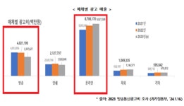 이정헌 의원 빅테크·OTT도 방발기금 내라