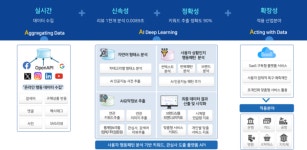 AI 딥러닝 플랫폼으로 초개인화 상품 개발 돕는 바이브에이아이 [서울AI허브 2025]