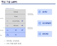 클라우드 워크로드 최적화… 넷록스 록시LB 글로벌 공략[서울AI허브 2026]