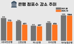 4년간 436곳 사라져… 간과된 소비자 편익 [문닫는 은행지점 ①]