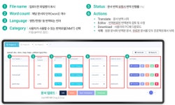 AI 법률 번역 시장 선도, 에이아이링고 오트란으로 산업별 맞춤 솔루션 제공 [서울AI허브 2026]
