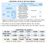 '최고 19.4%' 청년미래적금, 오늘부터 2주간 신청