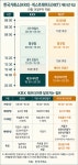 NXT 이어 KRX도 애프터마켓… 뭐가 달라지나