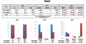 [Data&Score] 넥솔론, 순이익 적자전환에도 투자는 2배로
